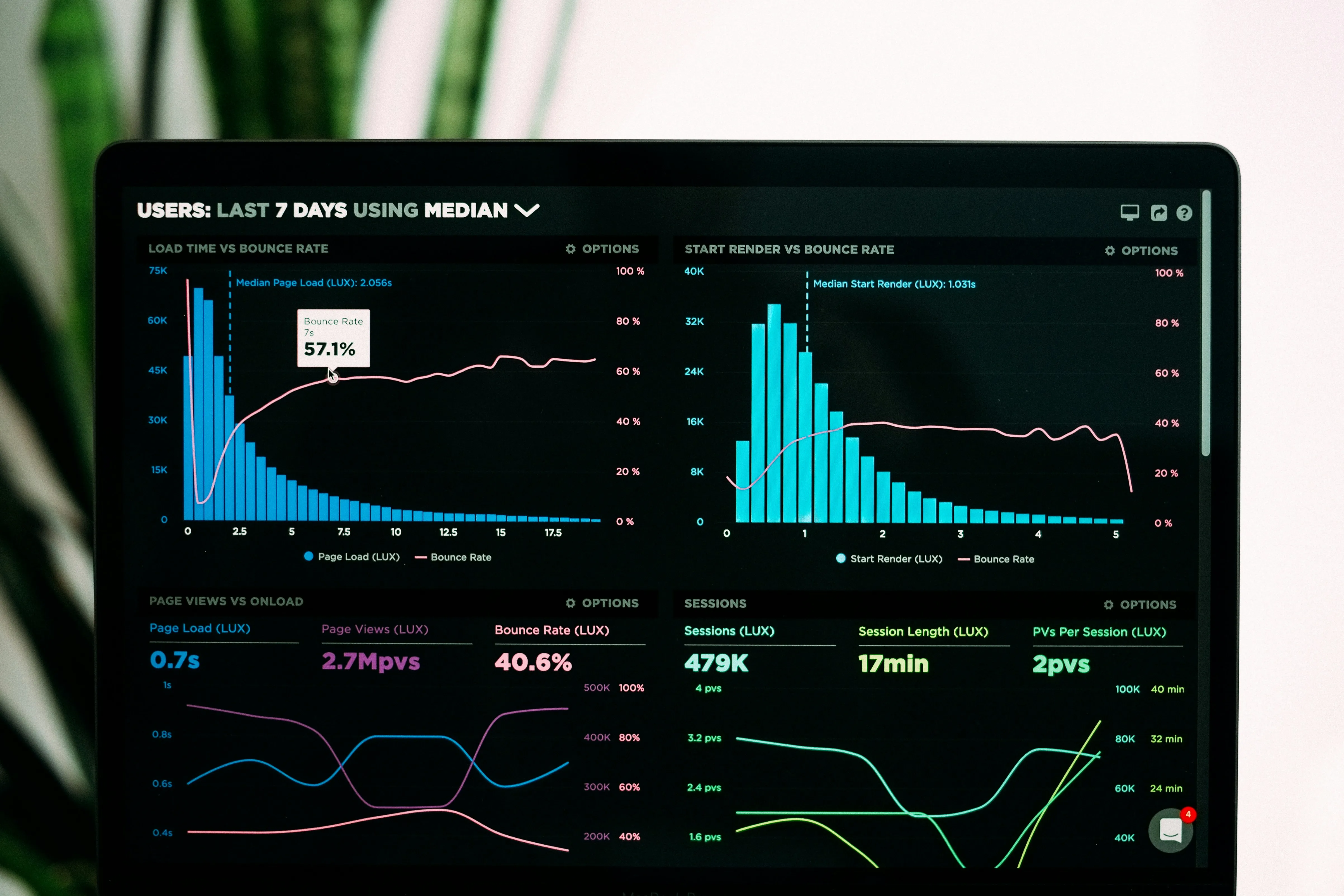 The gap between the revenue plan and revenue reality